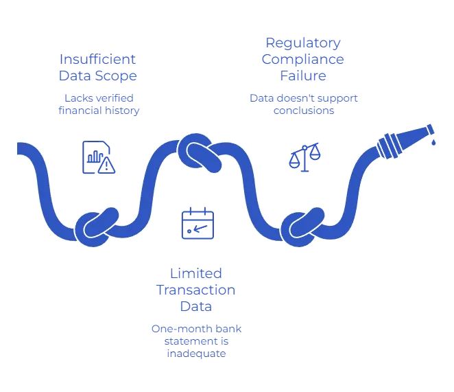 Financial Due Diligence: Why Transaction Services Fail Without Verified Financial Data 3 Why Does Financial Due Diligence Fail at the Data Input Layer