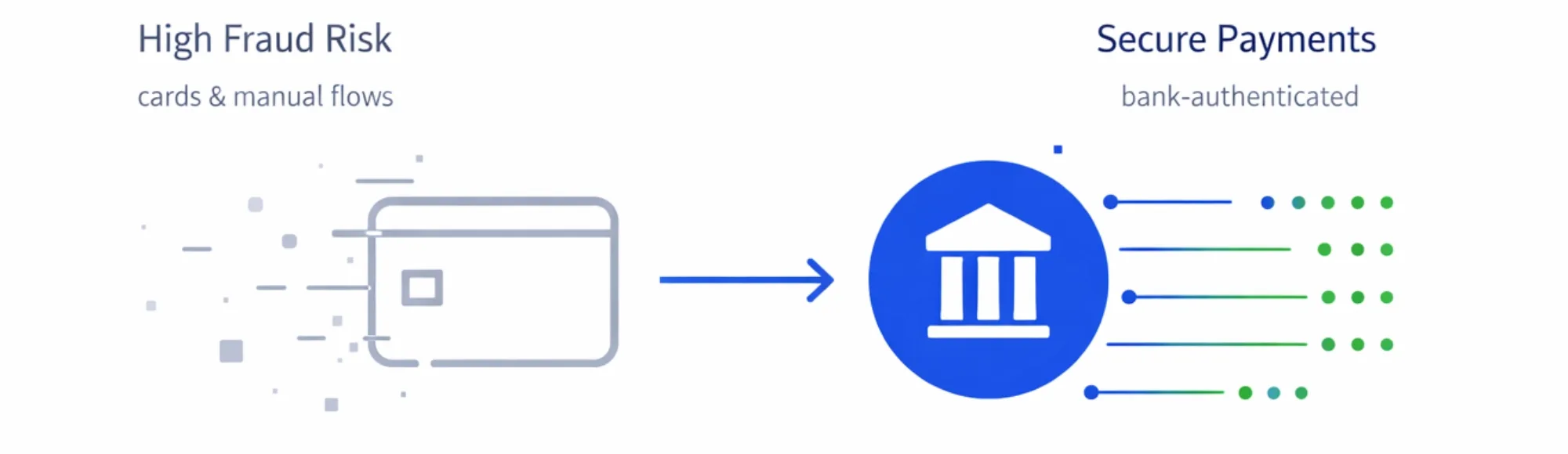 Alternative Payment Methods: Why Traditional Payments Increase Fraud Risk 18 Alternative Payment Methods: Why Traditional Payments Increase Fraud Risk