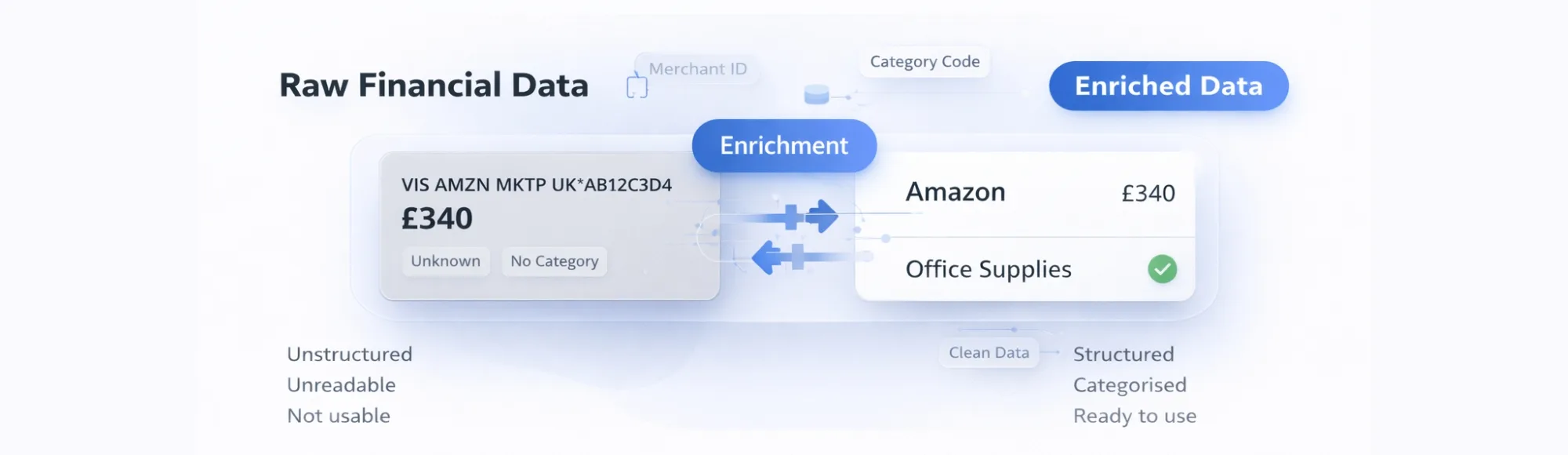 B2B Data Enrichment Services: Why Raw Financial Data Fails 26 B2B Data Enrichment Services: Why Raw Financial Data Fails
