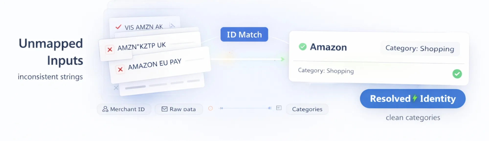 Bank Transaction Categorisation: Why It Fails in Real Workflows 32 Bank Transaction Categorisation: Why It Fails in Real Workflows
