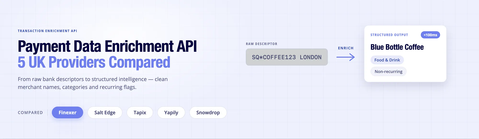 Payment Data Enrichment API: 5 UK Providers Compared 17 Payment Data Enrichment API: 5 UK Providers Compared