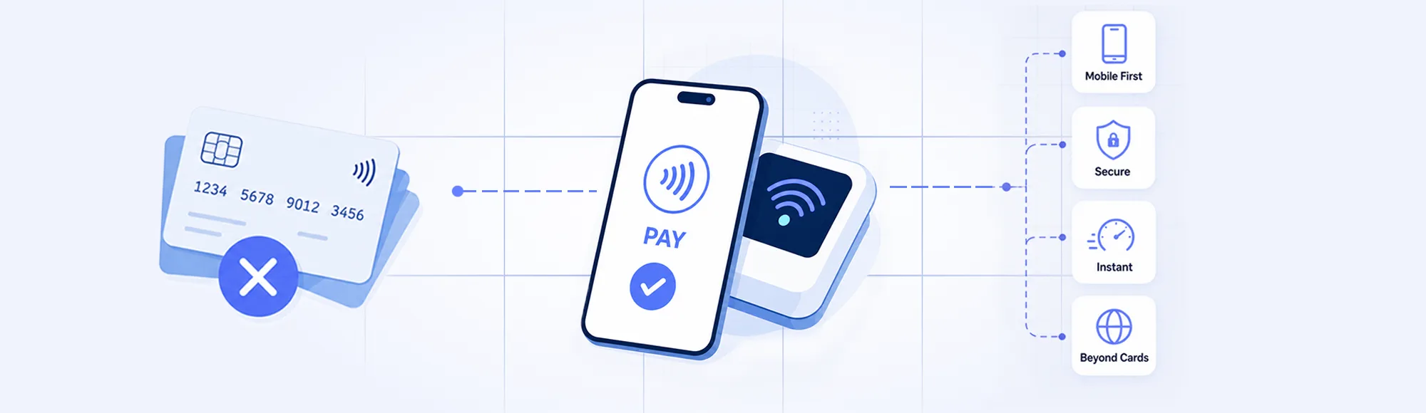 Contactless Mobile Payment Solutions: Proven Path Beyond NFC Cards