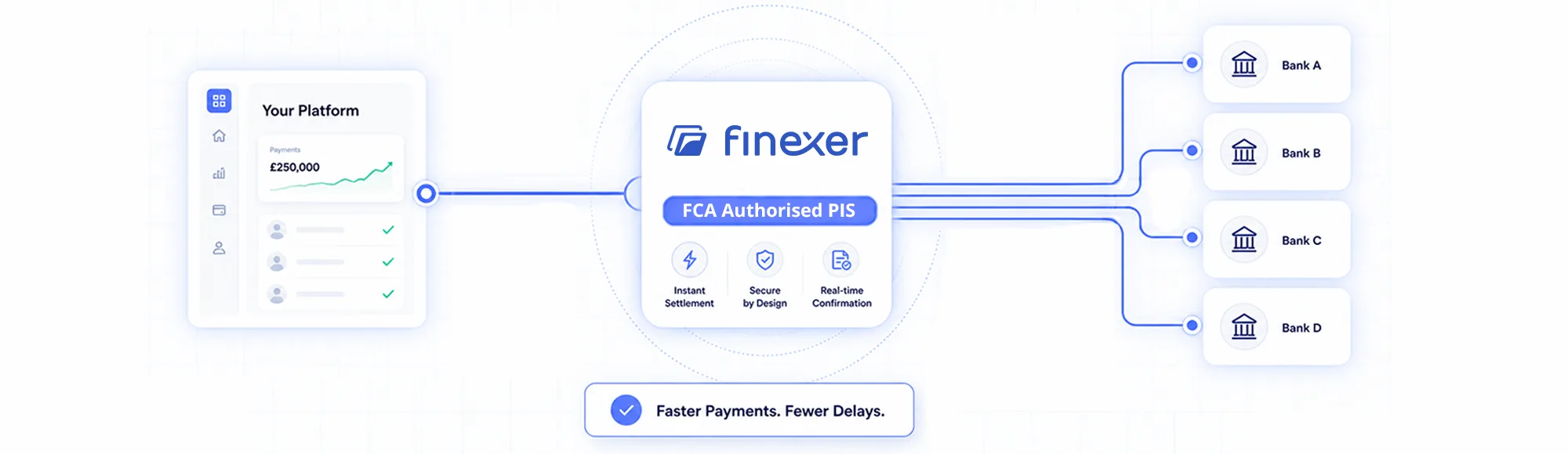 Proven API Banking Platform Guide: What Actually Matters in Production