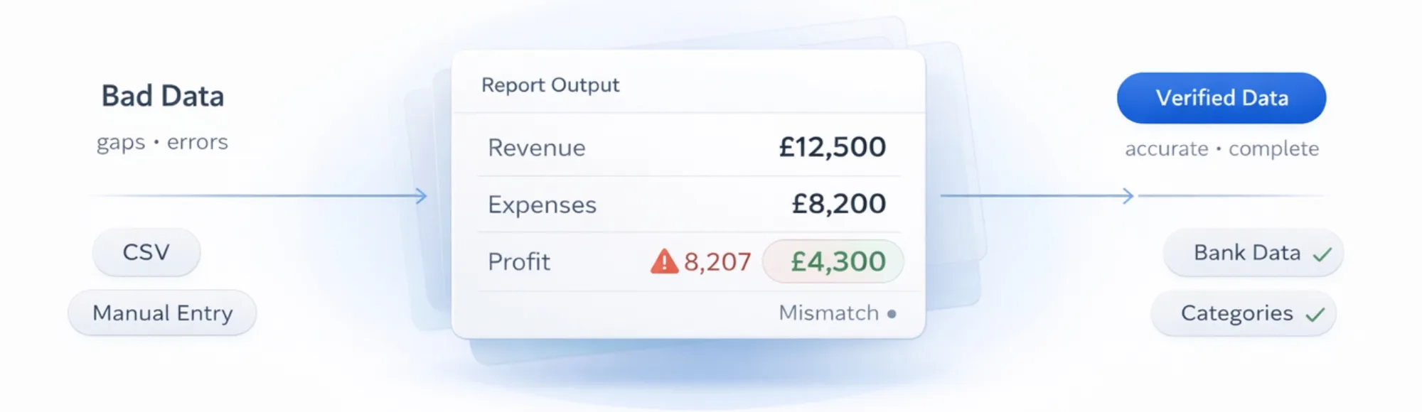 Business Financial Reporting: Why Reports Go Wrong 23 Business Financial Reporting: Why Reports Go Wrong