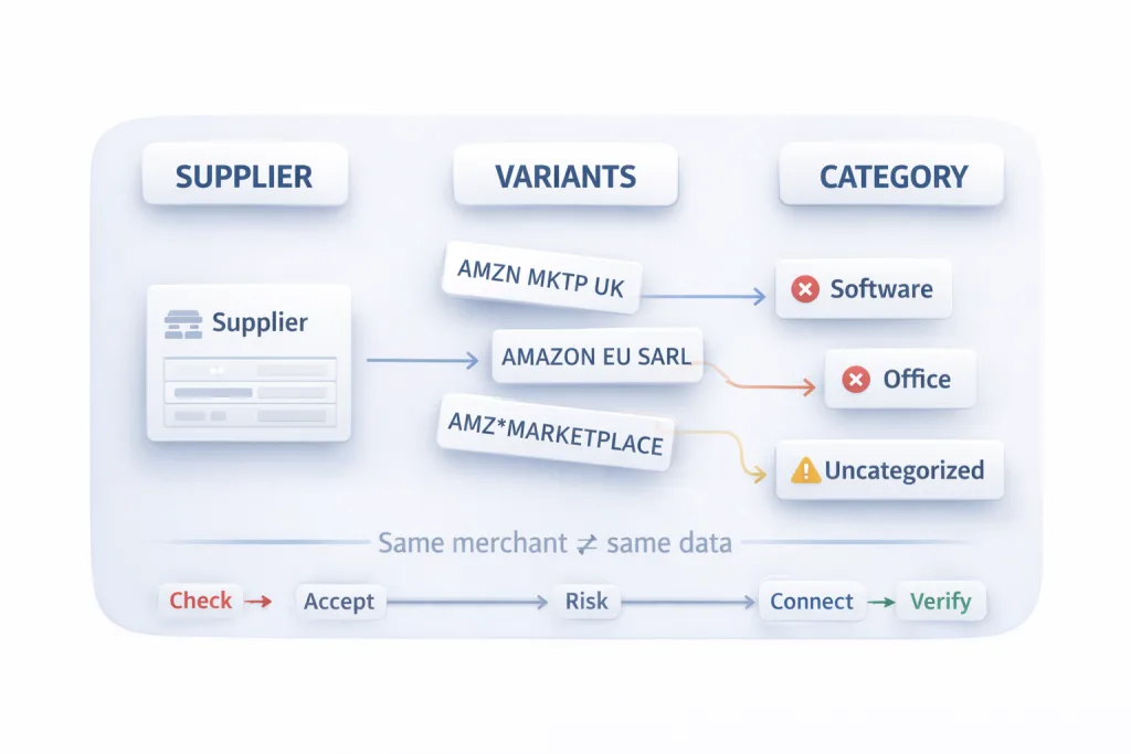 Why Do Business Expense Categories Break in Real Accounting Workflows