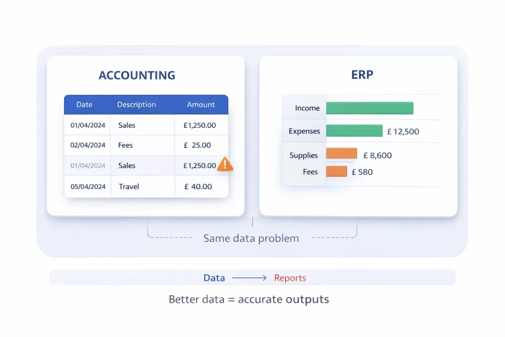 reporting finance use cases