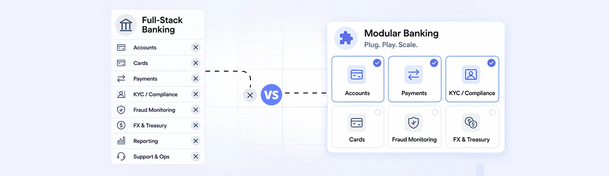 Scalable White Label Finance: Building Financial Features With Open Banking APIs