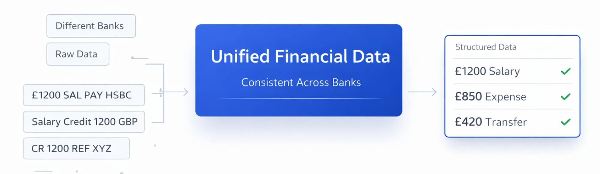 Financial Data Connectivity Across Institutions: Best Fintech Platforms for Reliable Integration 17 Financial Data Connectivity Across Institutions: Best Fintech Platforms for Reliable Integration