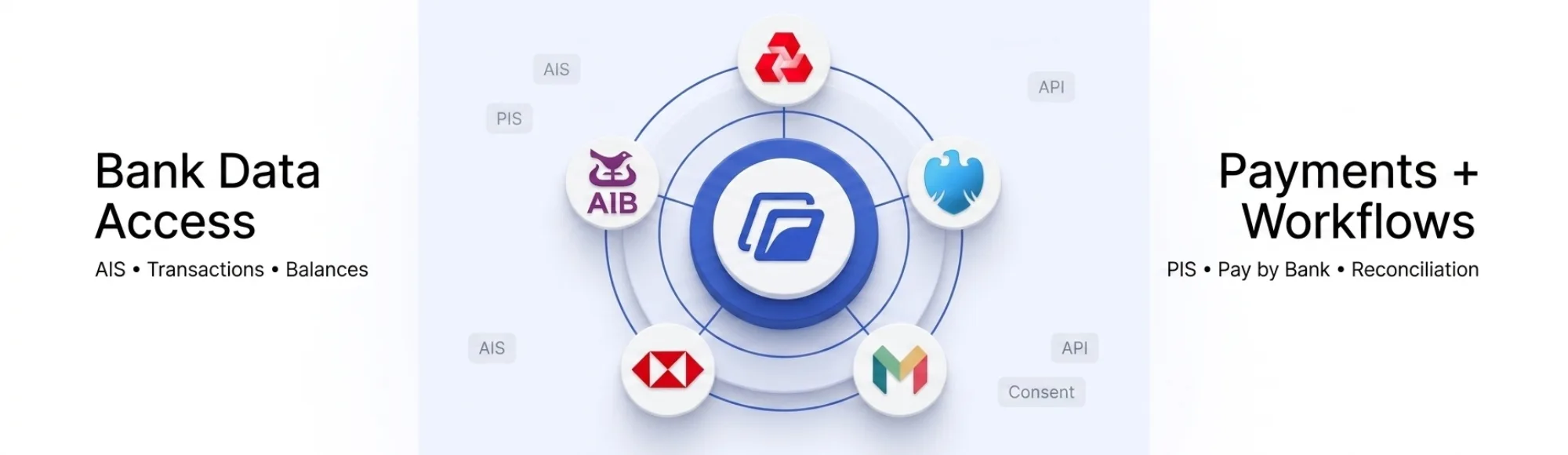 Finexer Open Banking: Infrastructure for Reliable Financial Workflows 8 Finexer Open Banking: Infrastructure for Reliable Financial Workflows