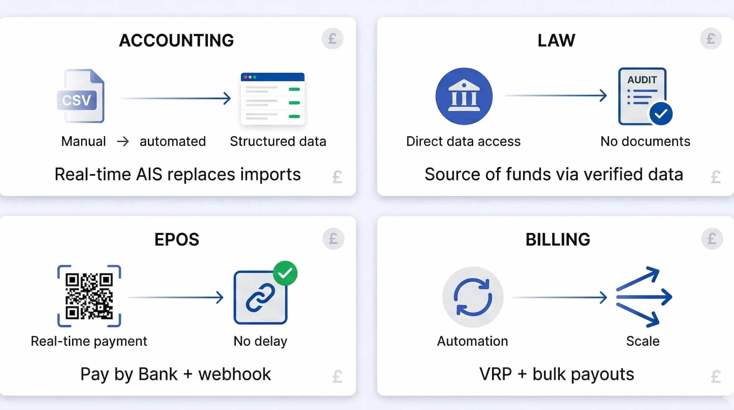 Common Use Cases