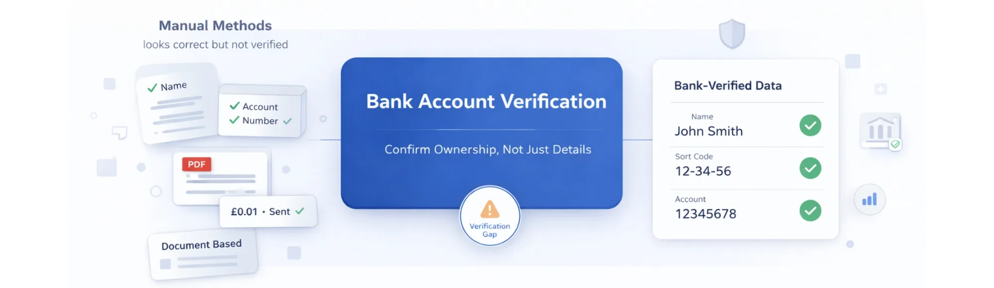 How to Verify Bank Account Details: The Most Reliable Methods 30 How to Verify Bank Account Details: The Most Reliable Methods