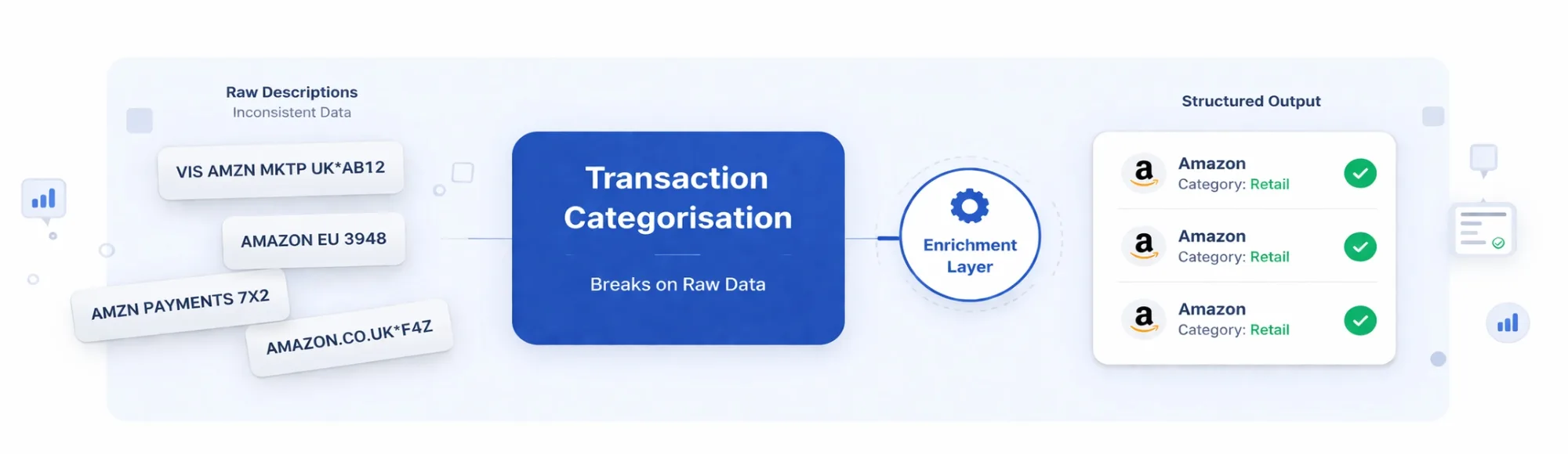 Inaccurate Financial Statements: How Proven Data Errors Compound at Scale 3 Inaccurate Financial Statements: How Proven Data Errors Compound at Scale