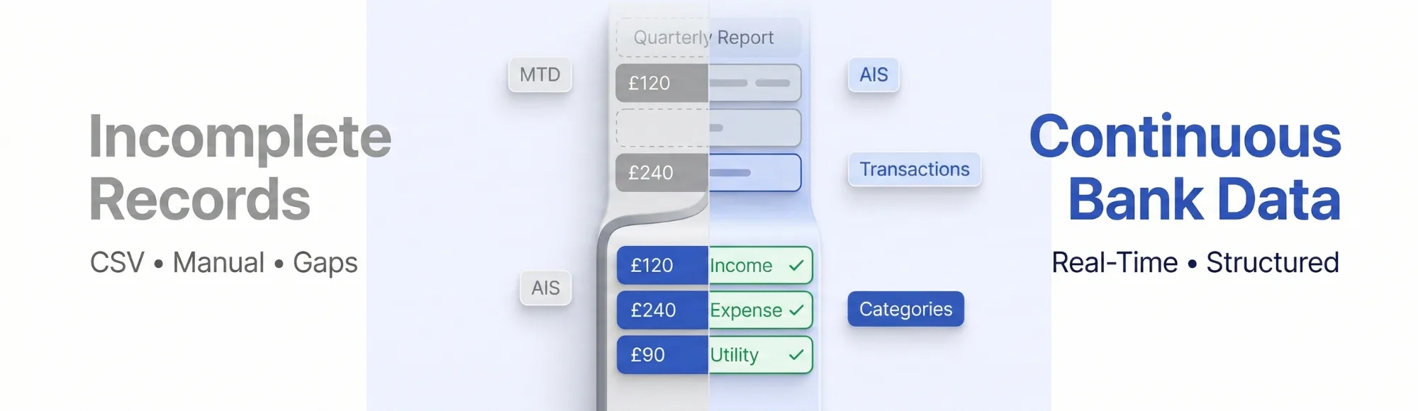 MTD Reporting Requirements: Why Platforms Fall Short 25 MTD Reporting Requirements: Why Platforms Fall Short