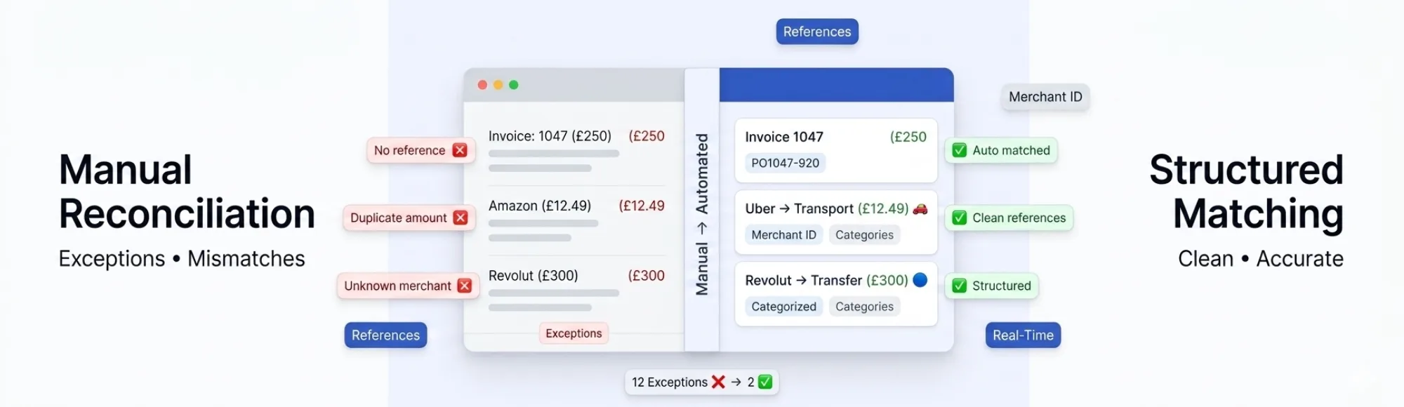 Manual Reconciliation Payments: Why Automation Still Fails