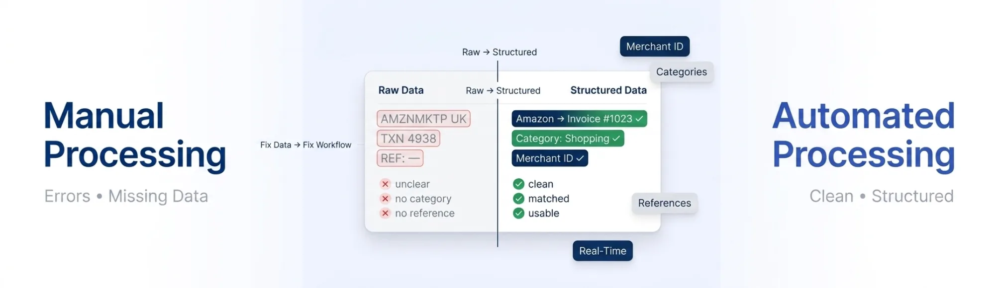 Manual Transaction Processing: Why Reliable Solutions Still Fall Short