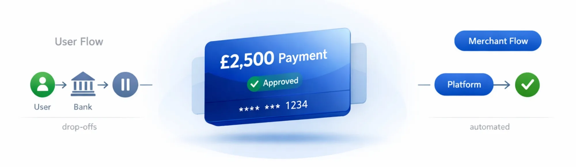 Merchant Initiated Transactions: Why Payment Flows Break Without Control 24 Merchant Initiated Transactions: Why Payment Flows Break Without Control