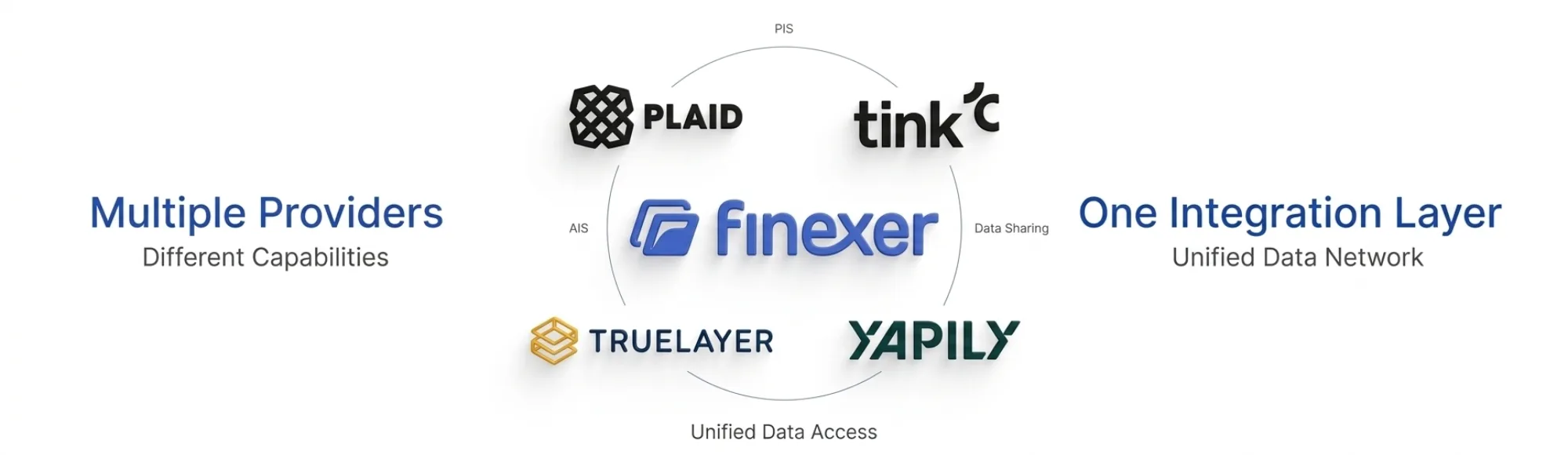 Open Banking Data Networks: 5 Best Providers for Secure Data Sharing in Fintech 14 Open Banking Data Networks: 5 Best Providers for Secure Data Sharing in Fintech