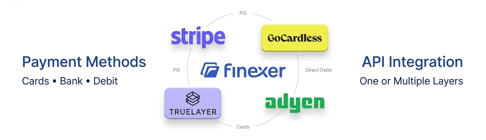 Payment Integration via APIs: 5 Best Fintech Payment APIs for Fast, Reliable Integration 13 Payment Integration via APIs: 5 Best Fintech Payment APIs for Fast, Reliable Integration