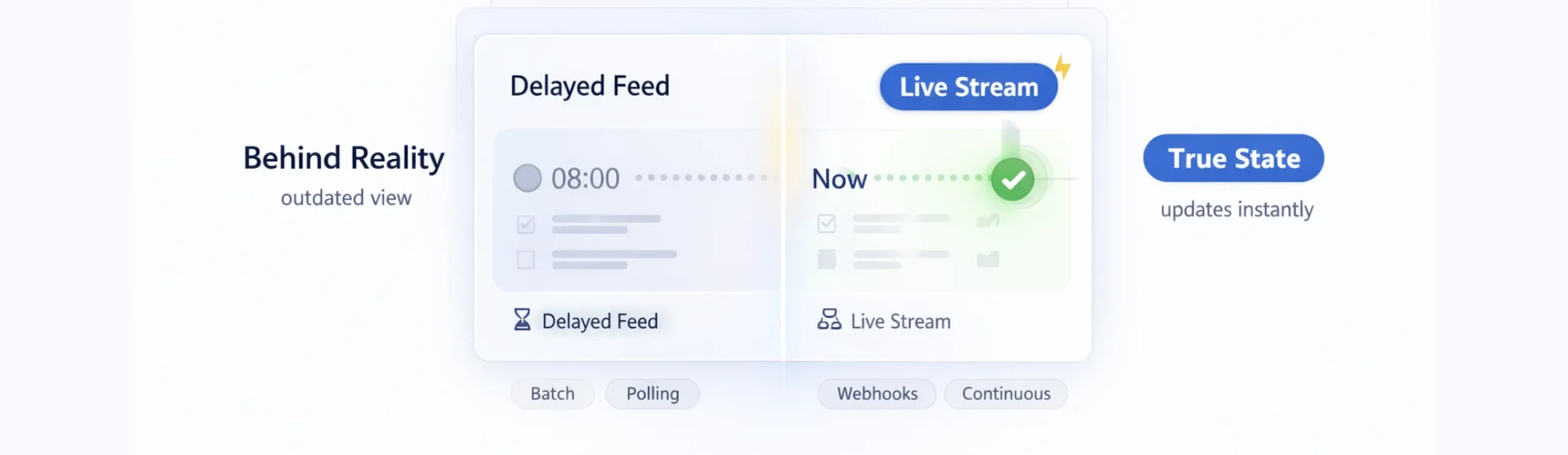 Real-Time Accounting: Why It's Not Truly Real-Time 21 Real-Time Accounting: Why It’s Not Truly Real-Time