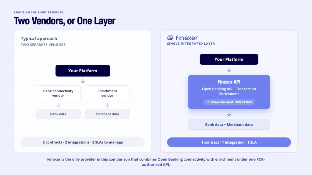 Finexer payment data enrichment single API layer vs separate bank connectivity and enrichment vendors