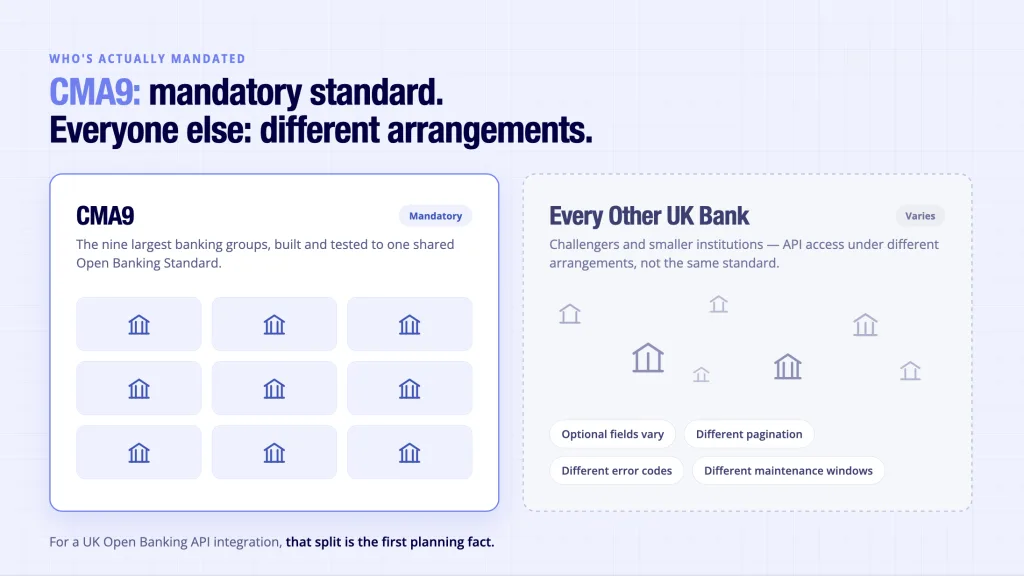 UK Open Banking API: Why Sandbox Works, Production Breaks 4 CMA9 Open Banking Standard scope - nine mandated banks versus other UK banks with varying API arrangements