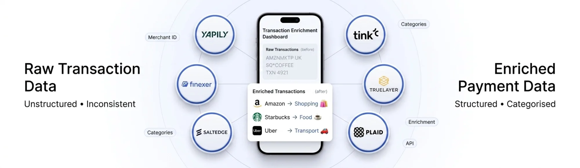Top 6 Payment Data Enrichment API Providers for UK Platforms 6 Top 6 Payment Data Enrichment API Providers for UK Platforms