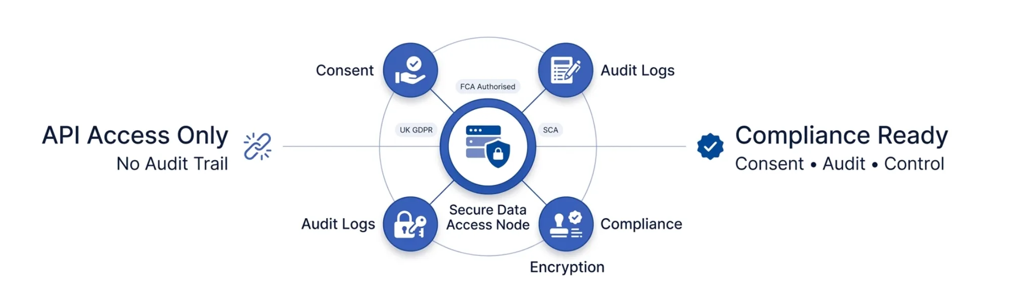 Secure Financial Data Access: Best Fintech Solutions for Safe API Integration 12 Secure Financial Data Access: Best Fintech Solutions for Safe API Integration