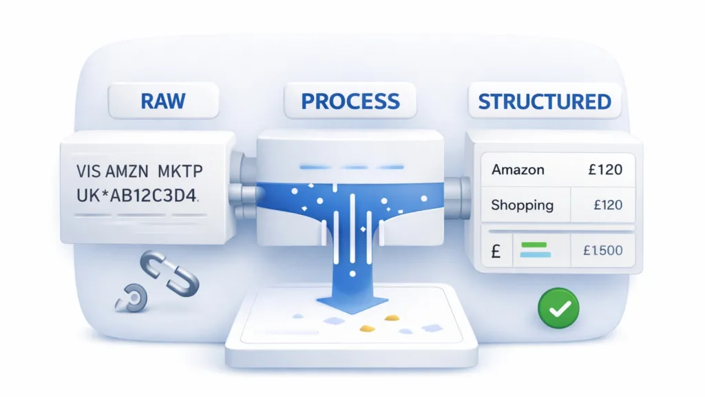 Why Does Bank Transaction Categorisation Fail in Real Accounting Workflows