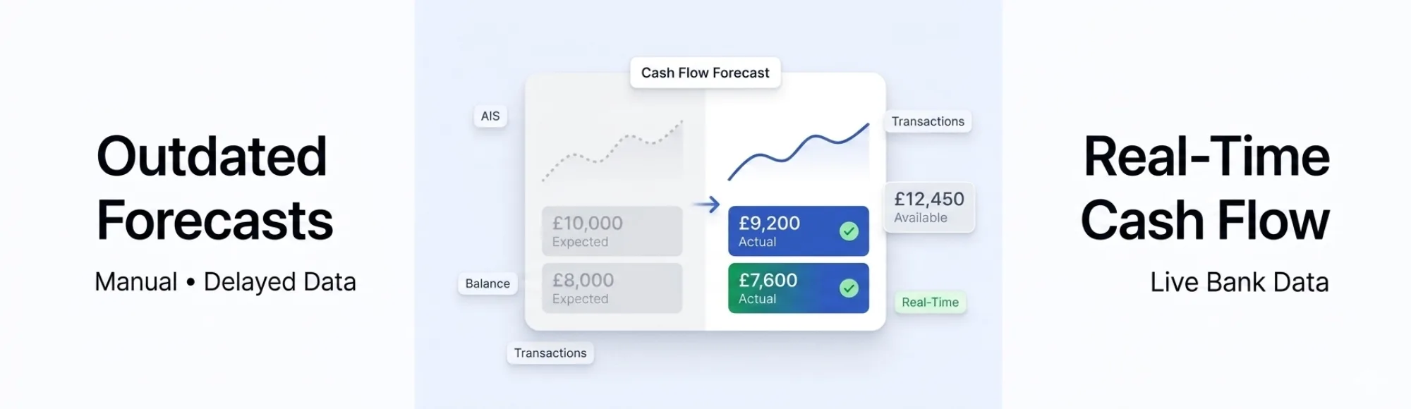 Cash Flow Forecast for Startup Business: Building Accurate Financial Planning 7 Cash Flow Forecast for Startup Business: Building Accurate Financial Planning