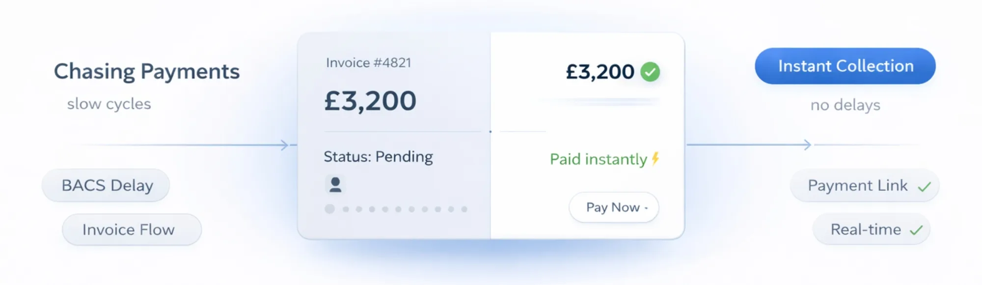 Late Payment Fees UK: Why Businesses Still Get Paid Late 22 Late Payment Fees UK: Why Businesses Still Get Paid Late