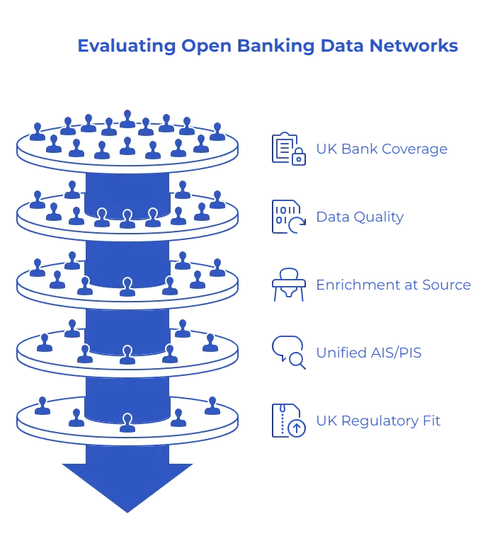 What to Look For Before Choosing an Open Banking Data Network