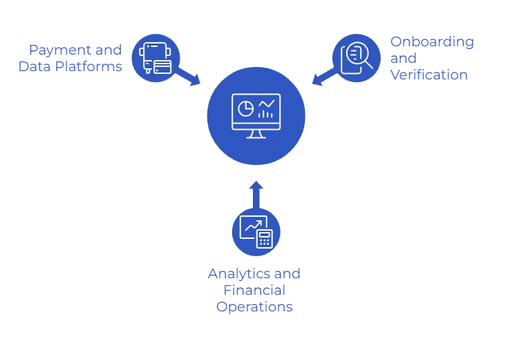 Common Use Cases