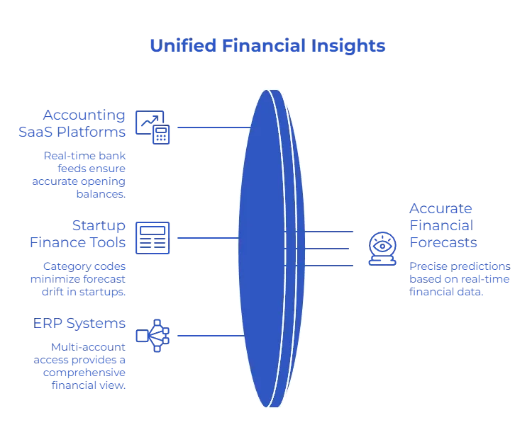 common use cases