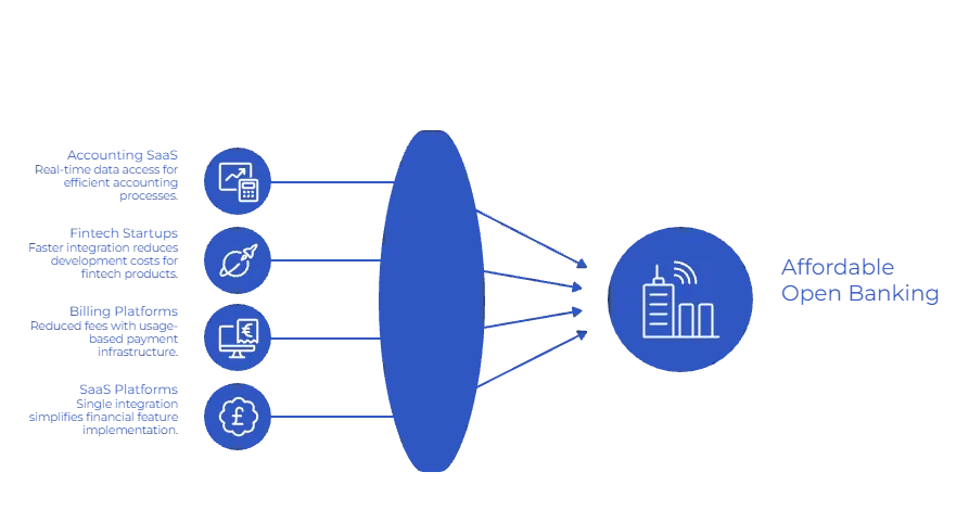 comon use cases
