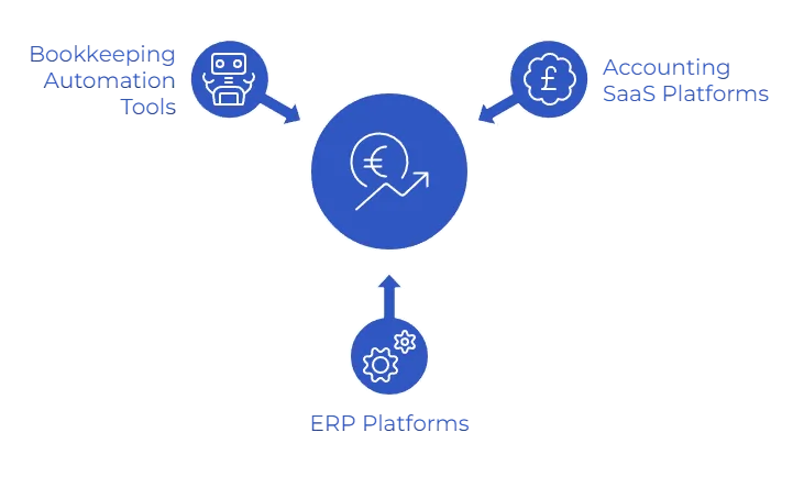 business expense categories
