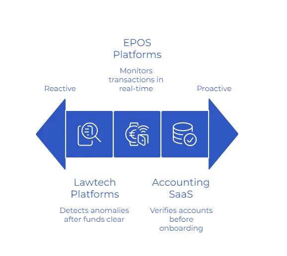 Common Use Cases