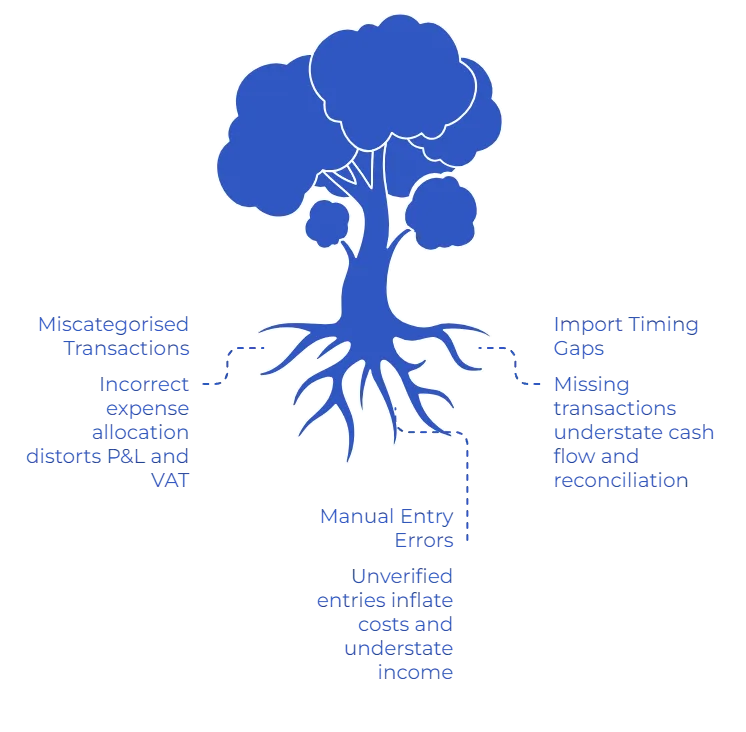 business financial reporting
