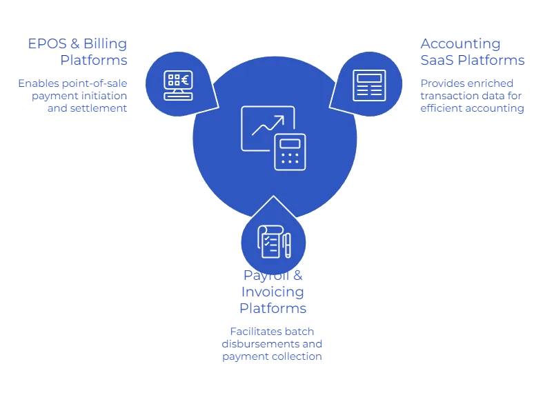 Common Use Cases