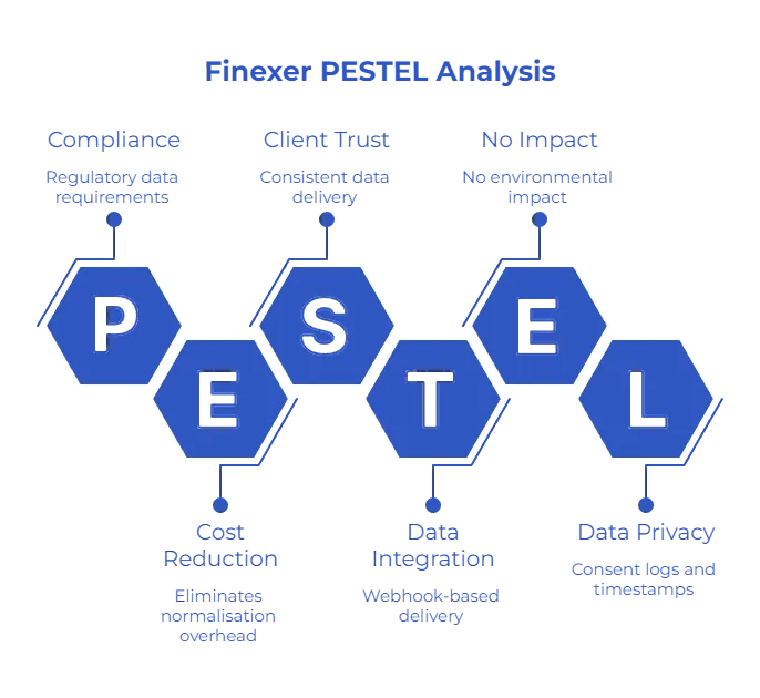 data ingestion process
