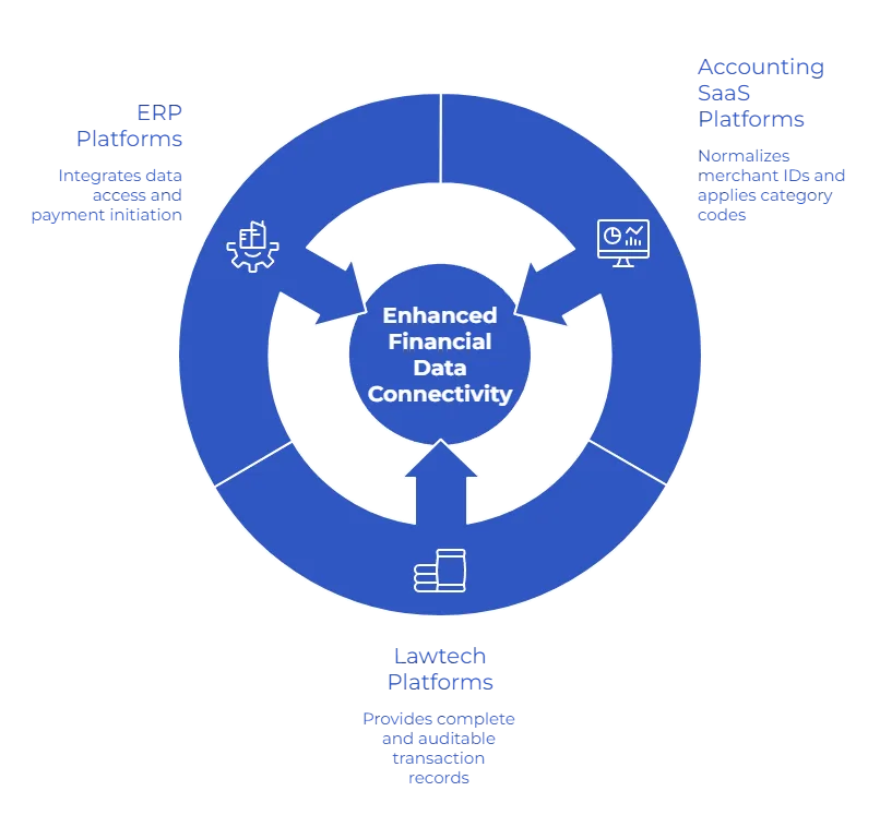 Common Use Cases