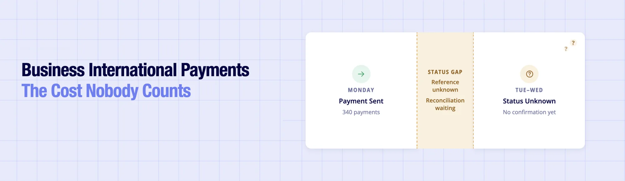 Business International Payments: The Hidden Operational Cost