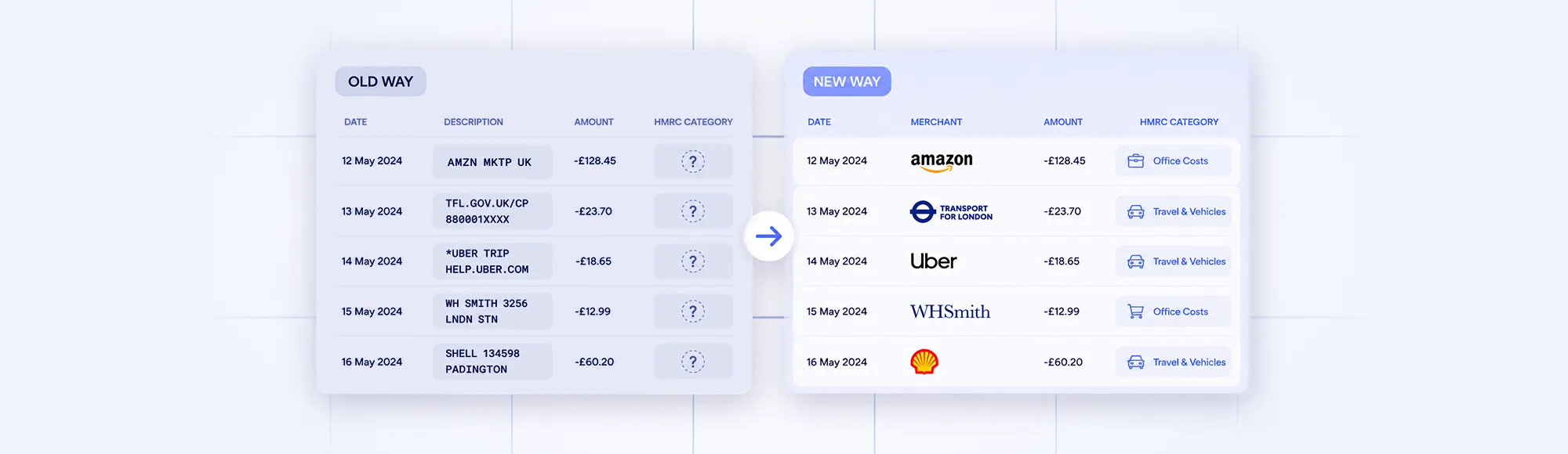 What the HMRC Expenses List Gets Wrong About How Businesses Actually Track Costs 13 What the HMRC Expenses List Gets Wrong About How Businesses Actually Track Costs