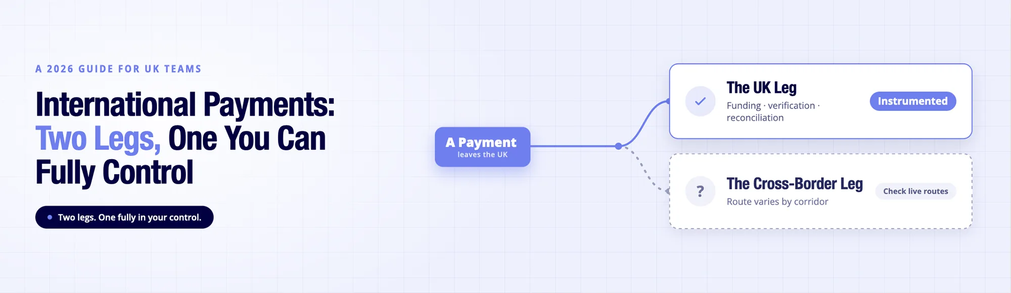 International Payments Still Break at Scale. Here Is Why.
