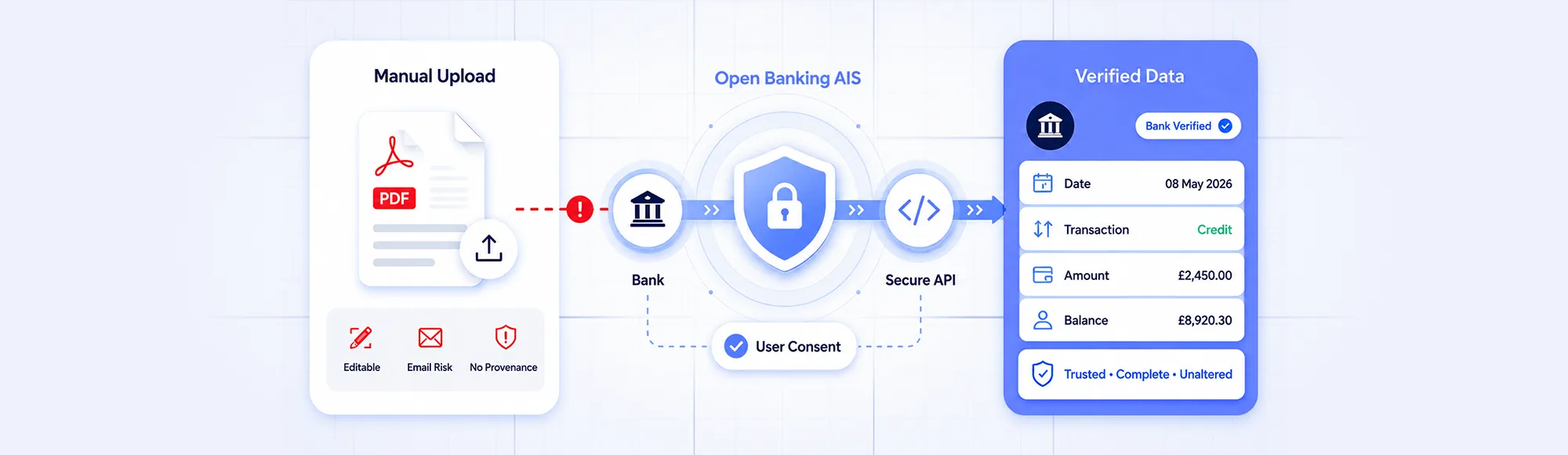 Data Security in Financial Services Begins Before the Database 1 Data Security in Financial Services Begins Before the Database