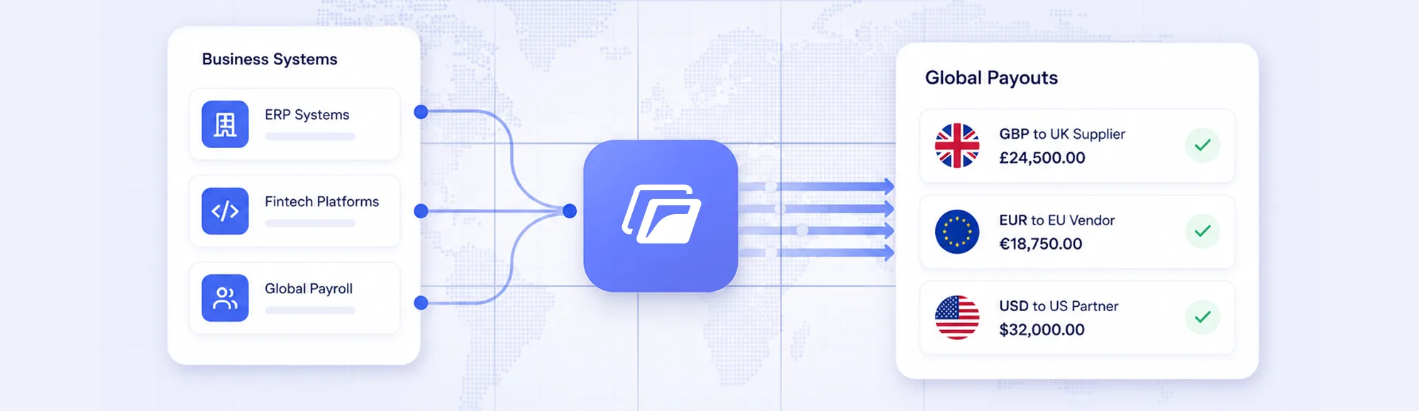 International Payments APIs Are Not Just for FX. They Are Becoming Operational Infrastructure. 18 International Payments APIs Are Not Just for FX. They Are Becoming Operational Infrastructure.