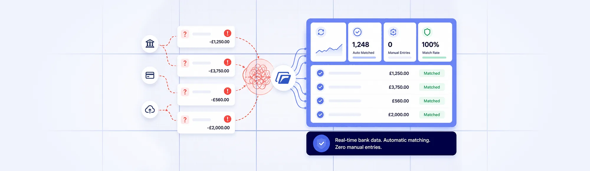 Manual Bank Reconciliation Is Not the Problem. Your Transaction Processing Is. 22 Manual Bank Reconciliation Is Not the Problem. Your Transaction Processing Is.
