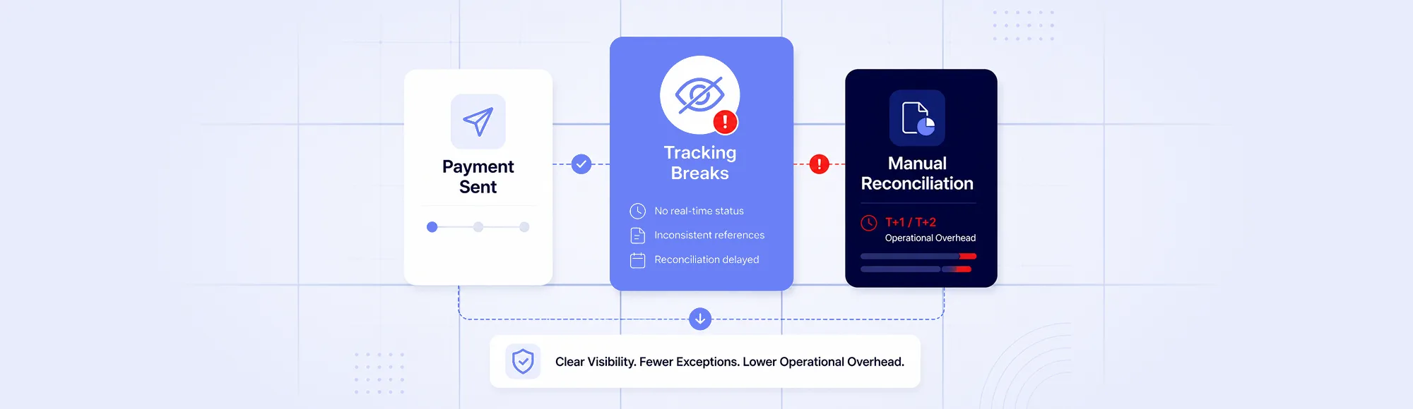 Why Payment Tracking Still Breaks in Modern Financial Workflows 15 Why Payment Tracking Still Breaks in Modern Financial Workflows