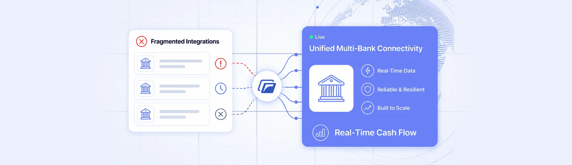 Why Multi-Bank Connectivity Still Breaks in Modern Finance Stacks 14 Why Multi-Bank Connectivity Still Breaks in Modern Finance Stacks