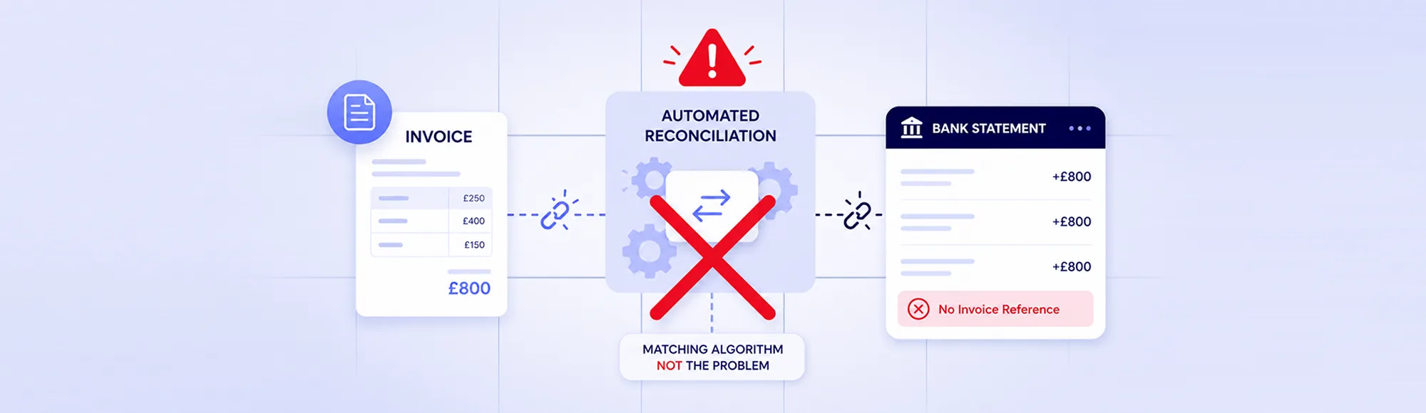 Automated Invoice Reconciliation Keeps Failing. The Matching Algorithm Is Not the Problem. 19 Automated Invoice Reconciliation Keeps Failing. The Matching Algorithm Is Not the Problem.