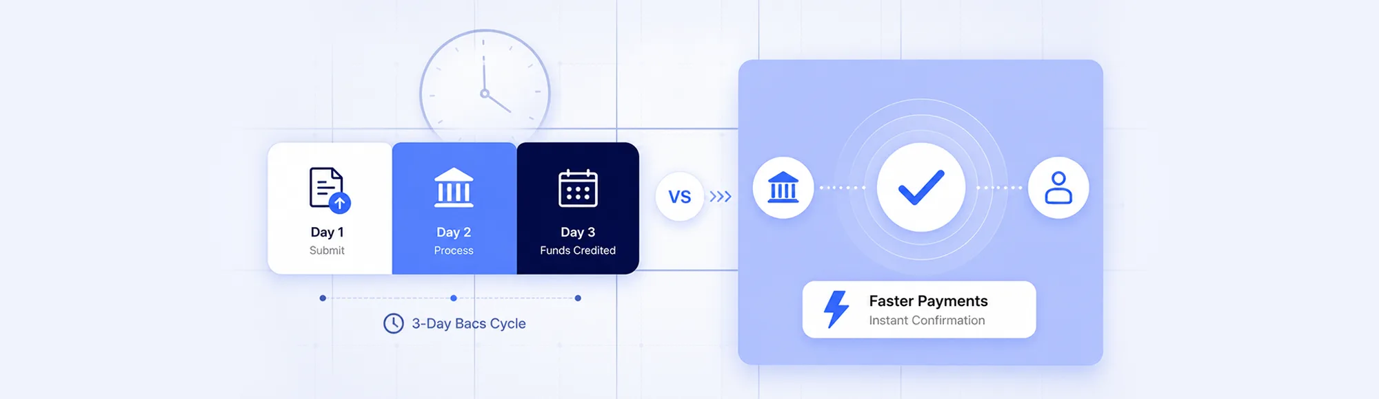 Bacs Payment: Proven for Payroll, Wrong for Real-Time Workflows